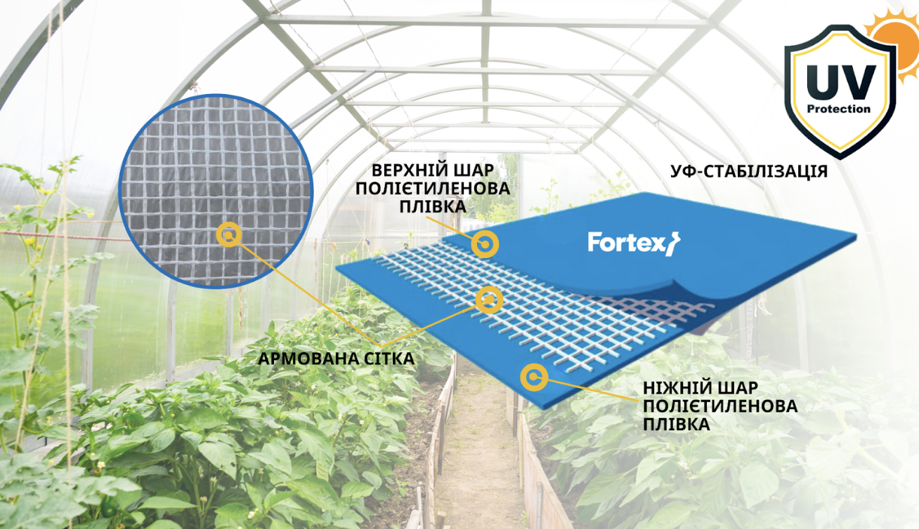 армована плівка Fortex огляд