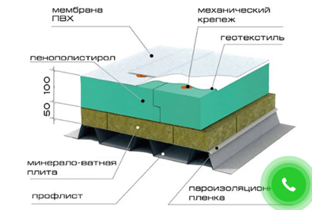 застосування геотекстилю 4