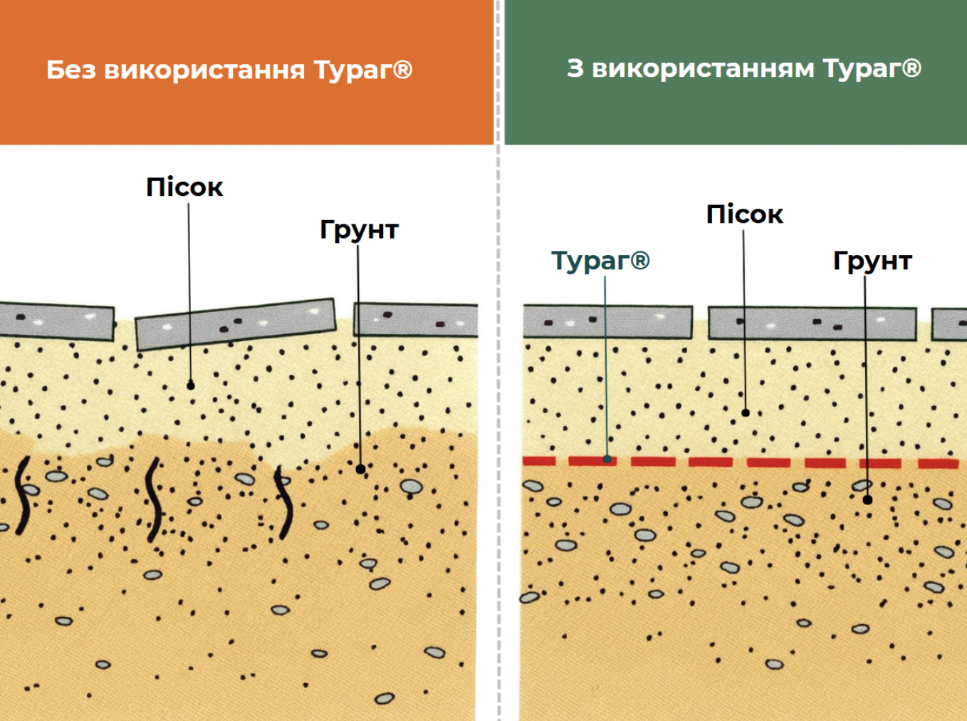 для чего нужен геотекстиль под тротуарную плитку
